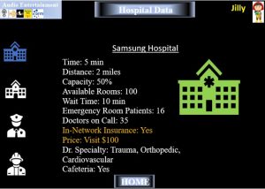 Hospital Data Elements